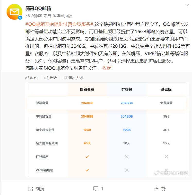 QQ 邮箱回应付费会员争议：收发邮件等基础功能完全不受影响，会员旨在满足部分有更高要求的用户