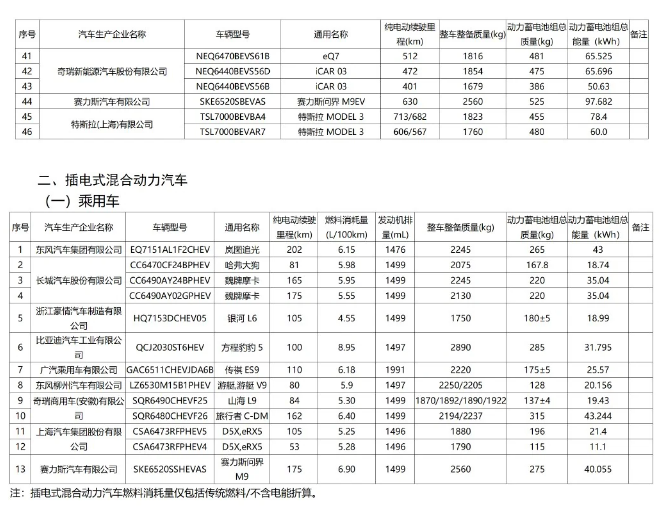 M9 SUV内饰揭示：三联屏设计与HUD亮点