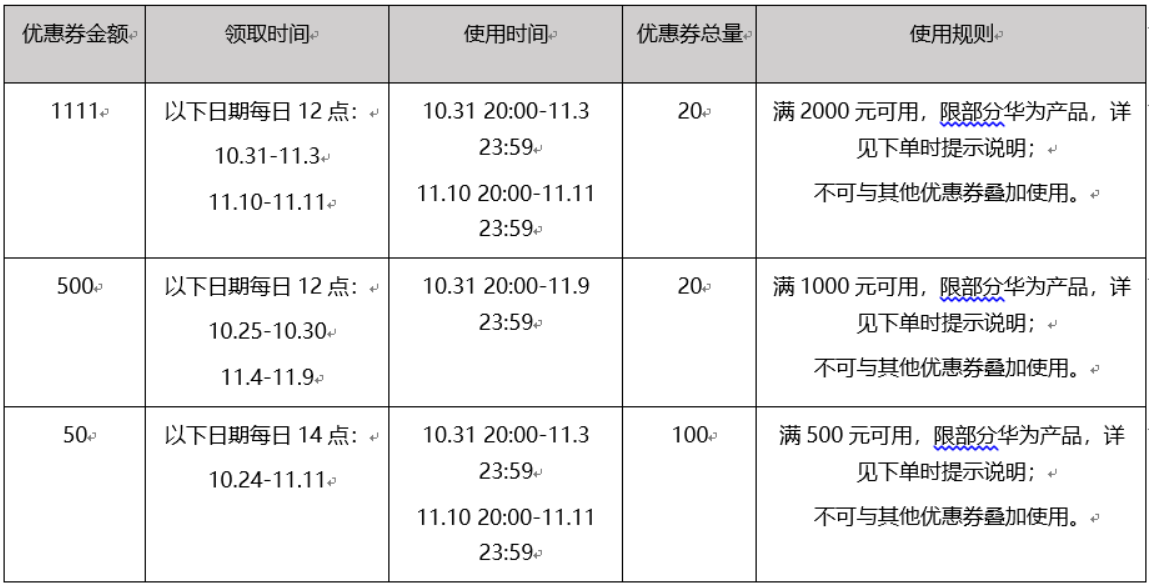 华为商城双 11 活动：最高满 1000-500 优惠券，全程价保