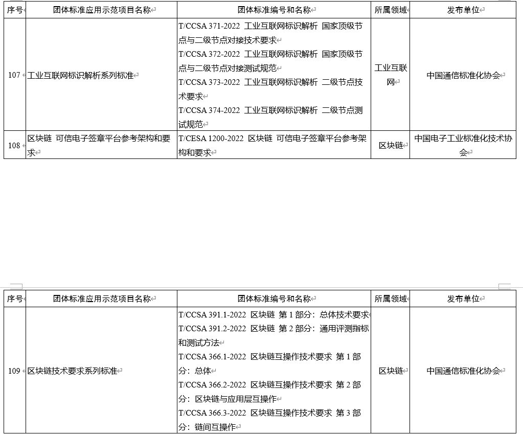 工信部公开征求对《人工智能 计算设备调度与协同系列标准》等 109 项团体标准应用示范项目的意见