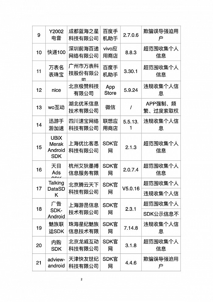 工信部通报 2023 年第 6 批侵害用户权益行为的 App（SDK），共 22 款