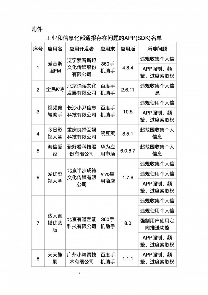 工信部通报 2023 年第 6 批侵害用户权益行为的 App（SDK），共 22 款