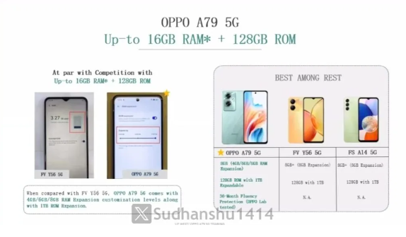 OPPO A79 5G渲染图曝光：天玑 6020 处理器 + 6.72 英寸 LCD 屏幕