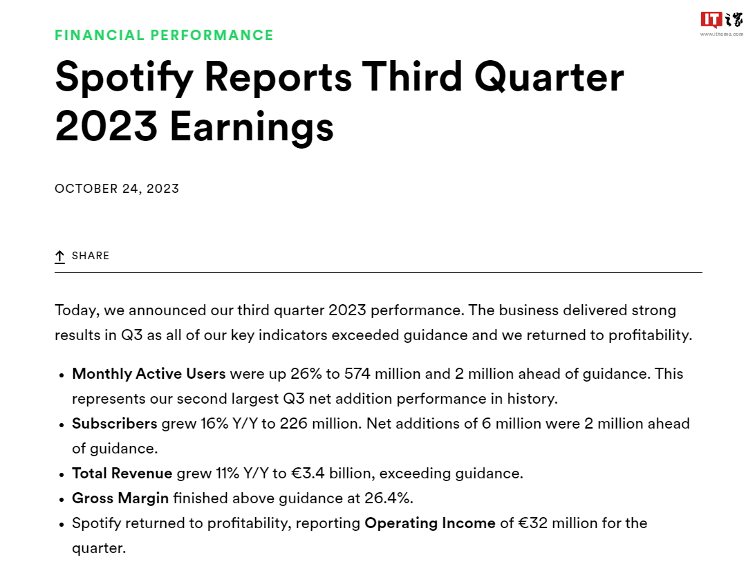 Spotify 第三季度营收 3200 万欧元，自 2021 年以来首次实现季度盈利