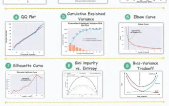 11 erweiterte Visualisierungen für Datenanalyse und maschinelles Lernen