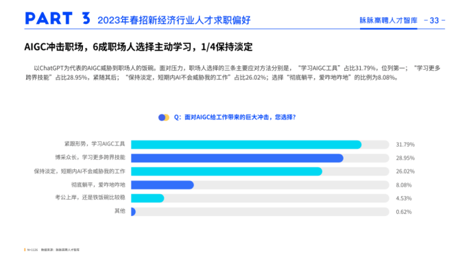 정보에 대한 통찰력을 얻고, 주도권을 갖고, 직장 내 AI 불안을 제거하세요