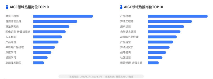 洞察資訊、掌握主動性，破除脈脈-職場上的AI焦慮