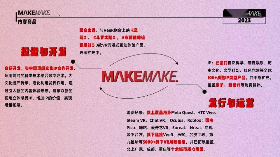 Blue Universe releases MakeMake, an immersive exploration experience brand, starting a new journey of IP and traffic with XR+AI