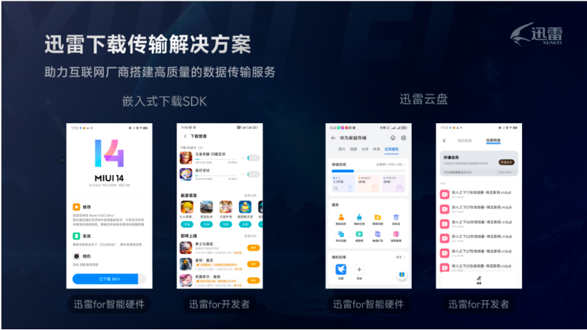 Xunlei has cooperated with Xiaomi, Huawei, NetEase Games, etc. to launch download and transmission solutions for developers