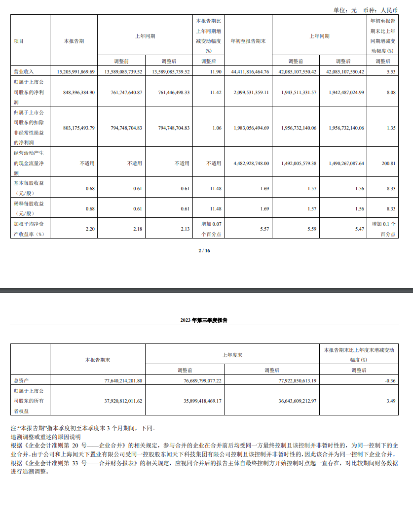 윙텍테크놀로지 3분기 순이익 전년 동기 대비 8.08% 증가, 반도체 사업 호조