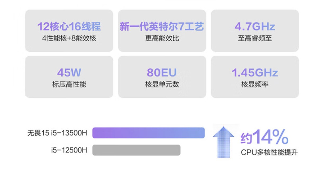 高刷大屏 + 标压性能！双十一轻薄本来看华硕无畏 15 2023