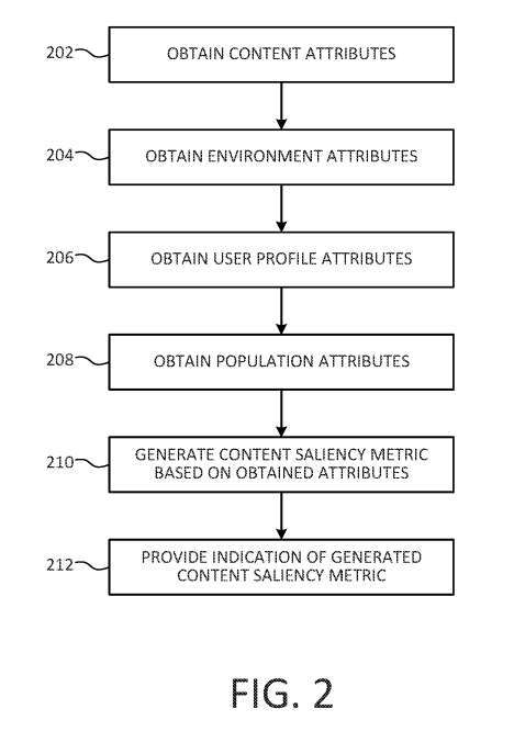 Microsoft AR/VR patent sharing provides users with personalized experiences and digital environment adaptation methods based on saliency