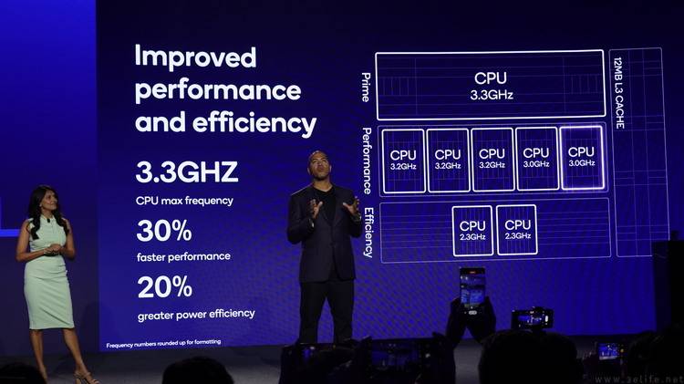 Tajuk yang disusun semula: Analisis mendalam bagi Snapdragon 8 generasi ketiga: prestasi CPU dipertingkatkan secara menyeluruh, AI pintar ada di mana-mana