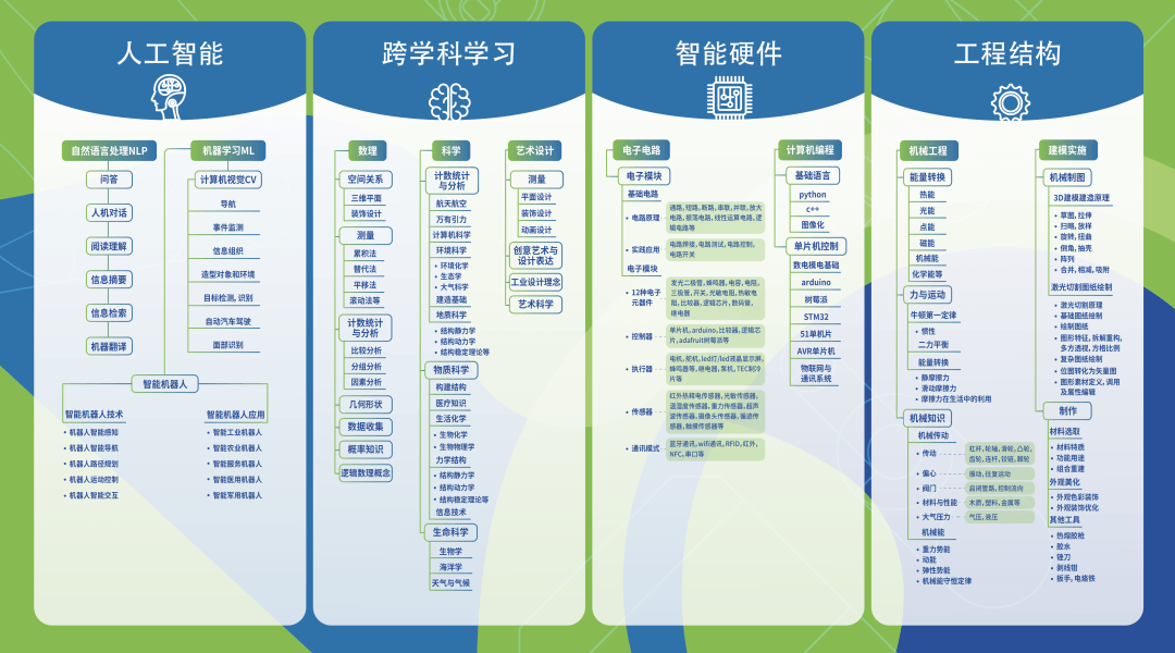 「王炸」登場！人工智慧時代，這種顛覆式Python學習，家長一定要知道！