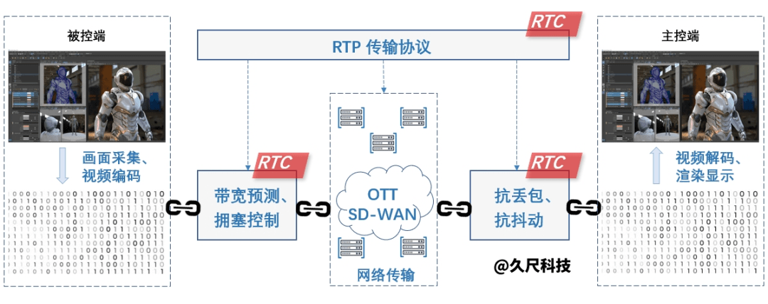 Jiuchi Network がクラウド レンダリング テクノロジーを 2023 年世界 VR 産業会議で見事に披露