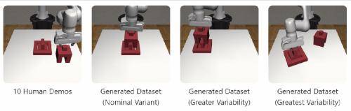 NVIDIA eröffnet eine neue Ära: die „Perpetuum Mobile“ für Robotertrainingsdaten