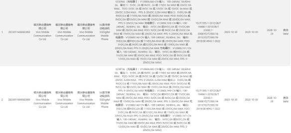 iQOO 12 系列：国内3C认证亮相，高速充电与大电池迎来新突破