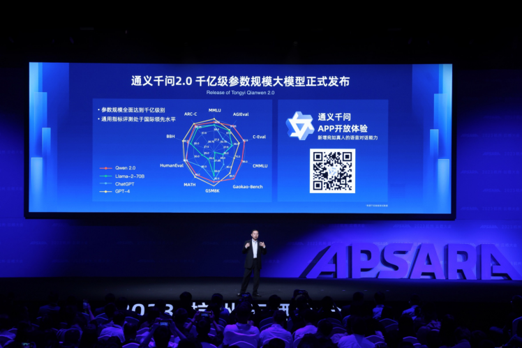 Alibaba Cloud が General Question Answering 2.0 をリリース、パフォーマンスで GPT-3.5 を上回り、GPT-4 の追求を加速