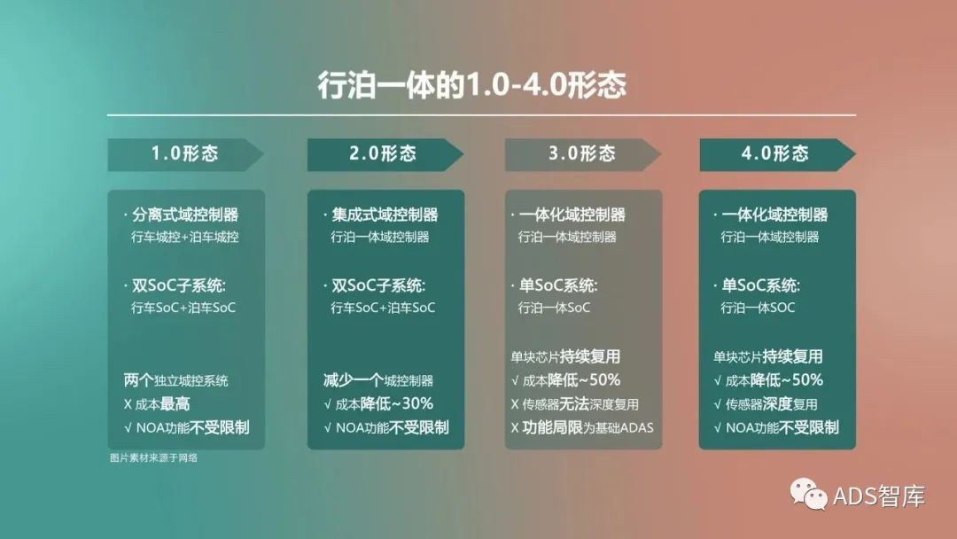 이동과 주차를 하나로에 대한 쉬운 대화: 3분 간의 빠른 토론