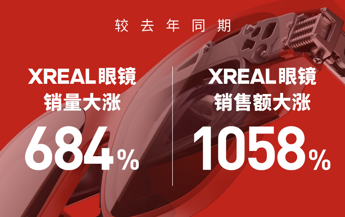 双 11 开门红赢疯了！XREAL 拿下多平台冠军：好产品硬实力就是秘诀