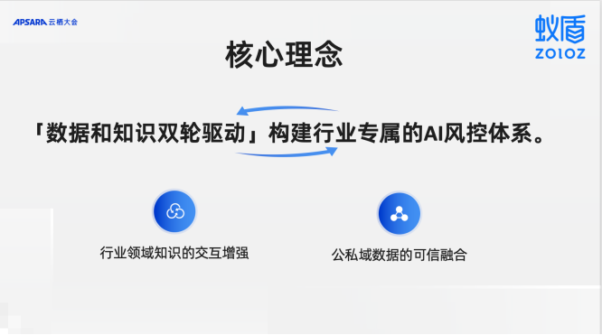 螞蟻蟻盾發表實體產業「知識互動建模引擎」，最快10分鐘客製化AI風控模型