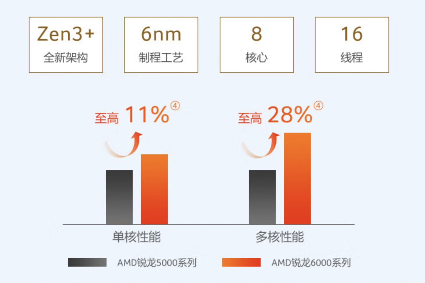 推荐三款价格低于5K的轻薄本，双十一来看看华硕a豆14 2023