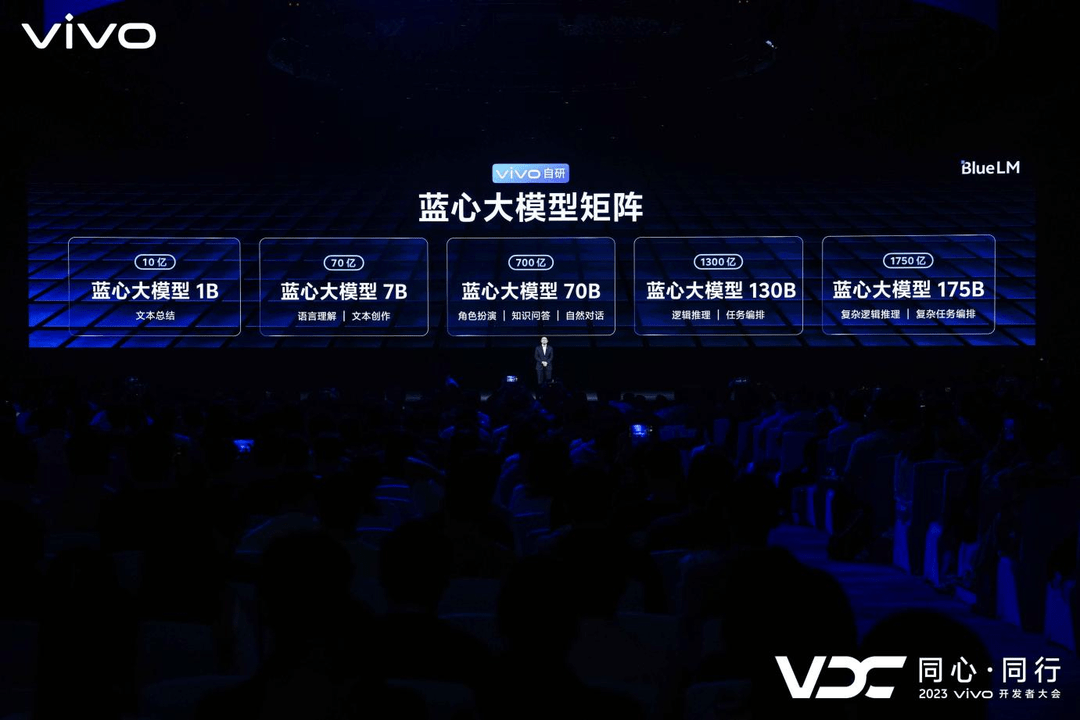 让人工智能走入寻常百姓家 vivo推出自家研发的蓝心大模型