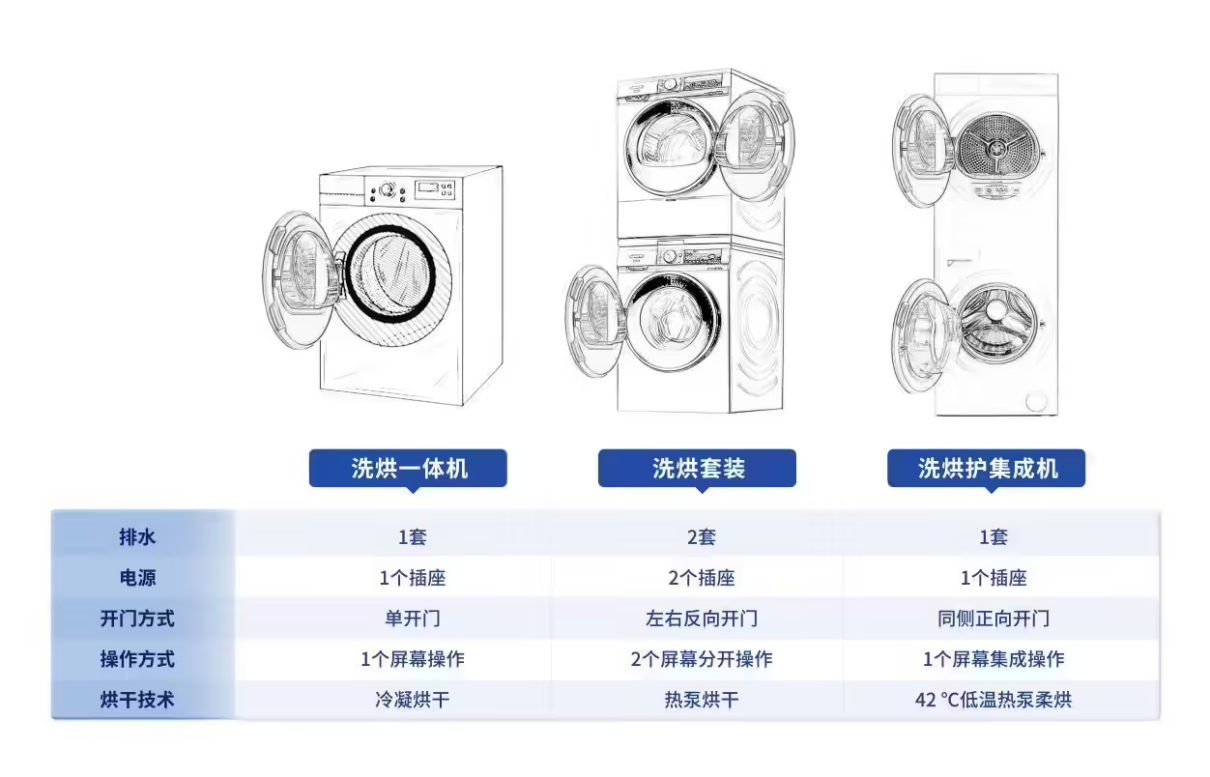 双十一必入：TCL 双子舱洗烘护集成机 T10 + 薄嵌冰箱 T9，小巧强大，空间利用极高