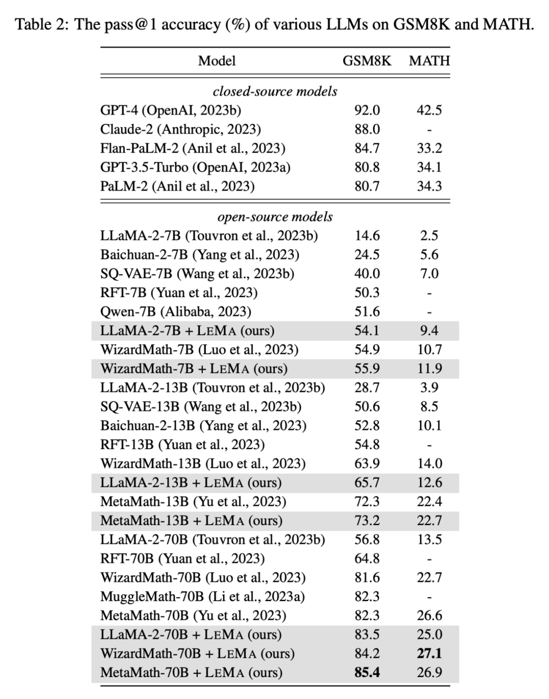 GPT-4 做「世界模型」，让LLM从「错题」中学习，推理能力显著提升