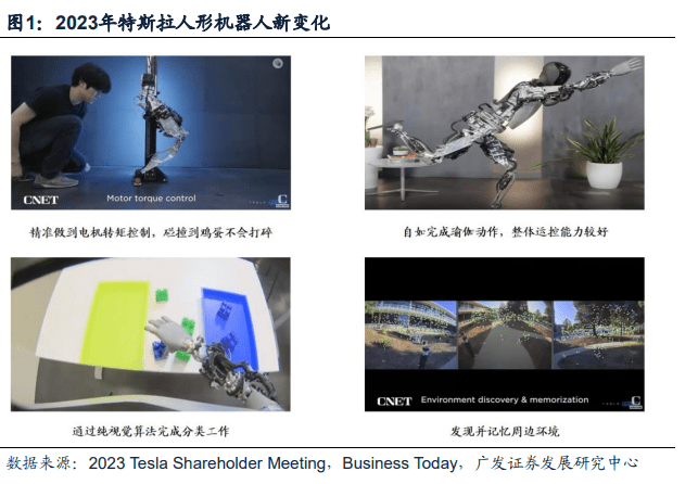 Le paysage mondial de l’industrie des robots humanoïdes : analyse de la division des forces en cinq parties !