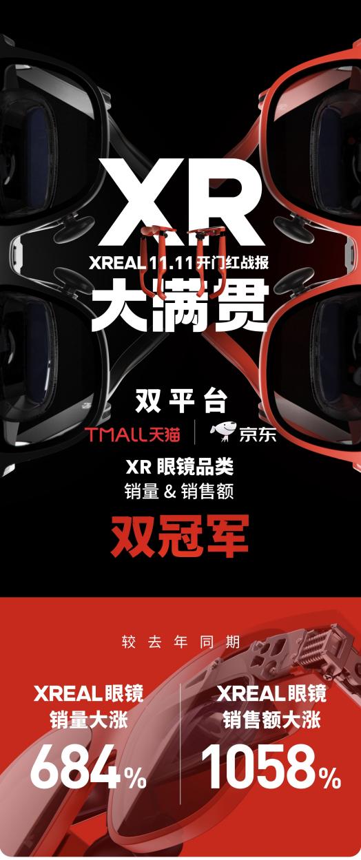 XREAL 眼镜爆火，双 11 京东 / 天猫双平台全系霸榜