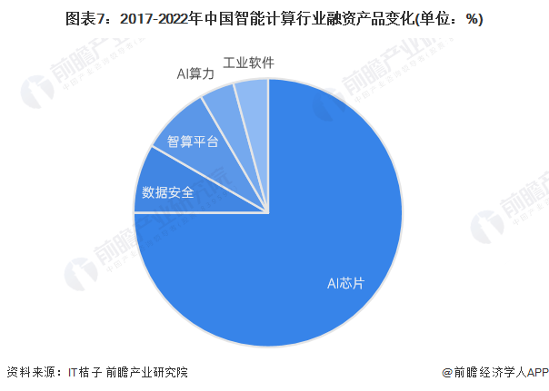 科学家成功突破瓶颈，我国研制出全模拟光电智能计算芯片，成全球首创！【附人工智能芯片行业分析】