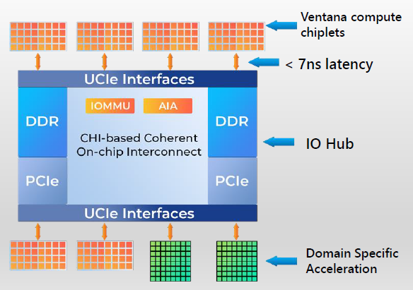 Imagination 联合 Ventana，展示异构 CPU-GPU SoC 仿真成果