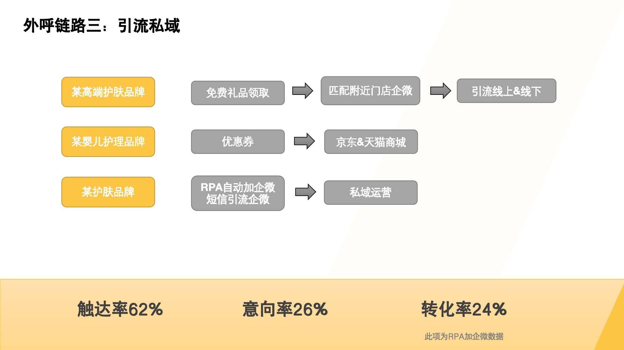 AI アウトバウンド コール業界のアプリケーションとデータの表示