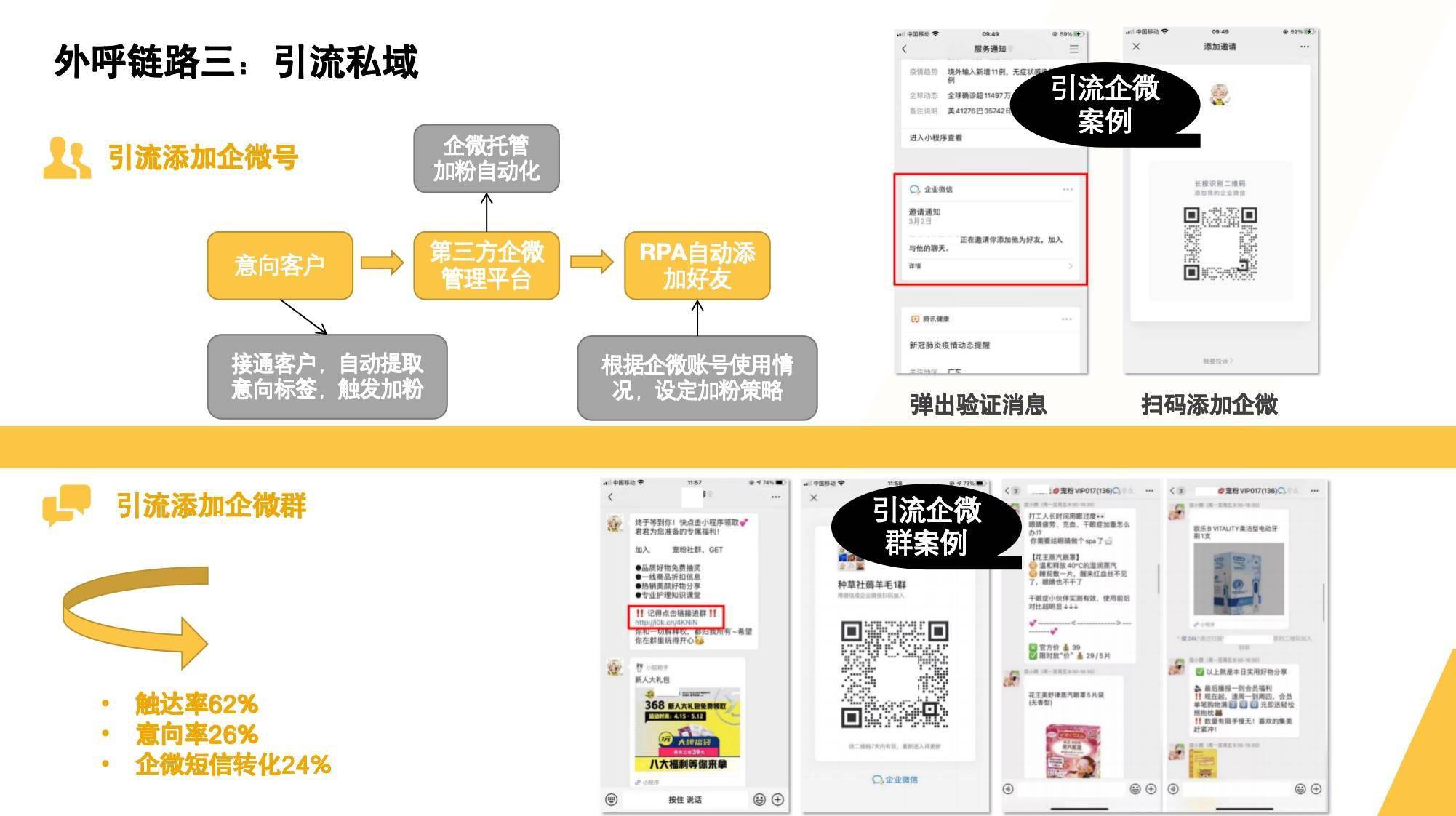 AI アウトバウンド コール業界のアプリケーションとデータの表示