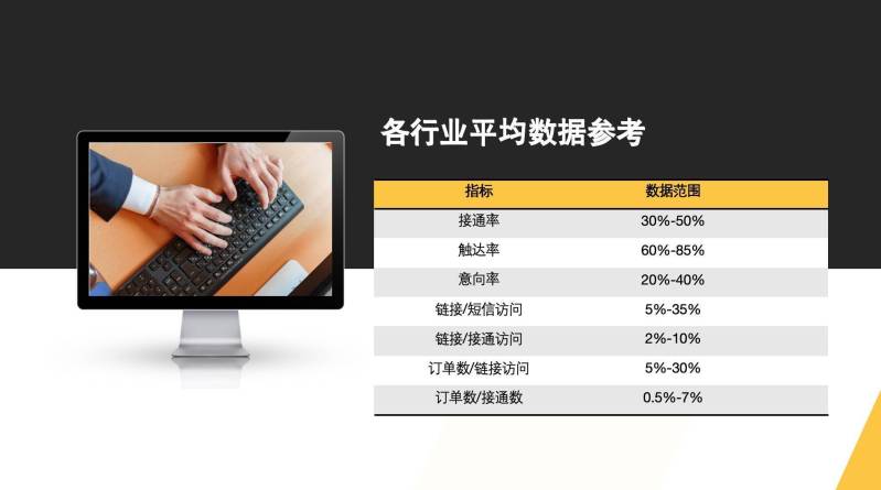AI外呼行业应用及数据展示