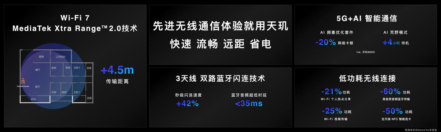 联发科正式发布旗舰级5G移动芯片天玑 9300，采用全新AI生成式全大核架构