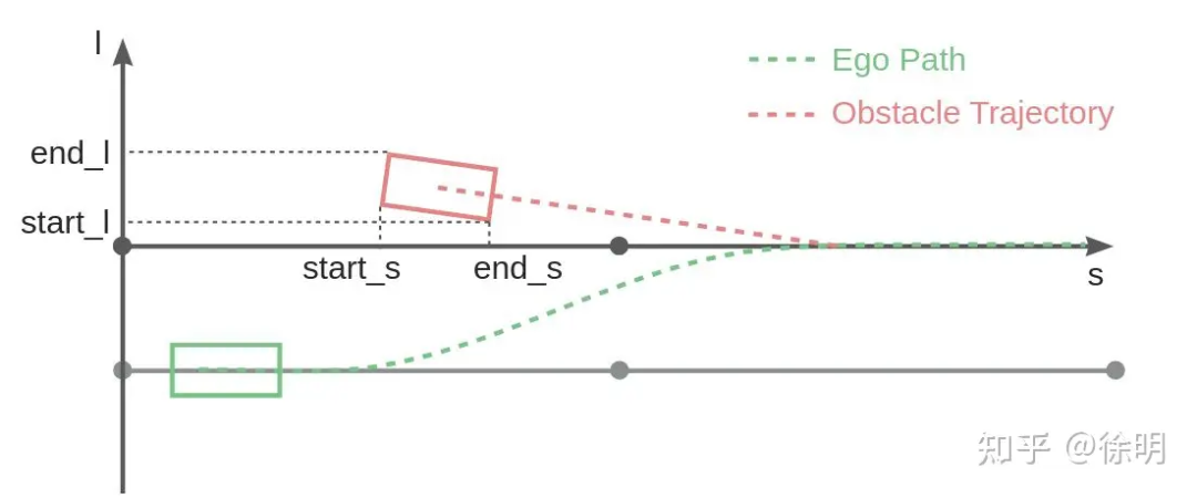 An in-depth analysis of Apollo’s lane changing strategy and its practical application