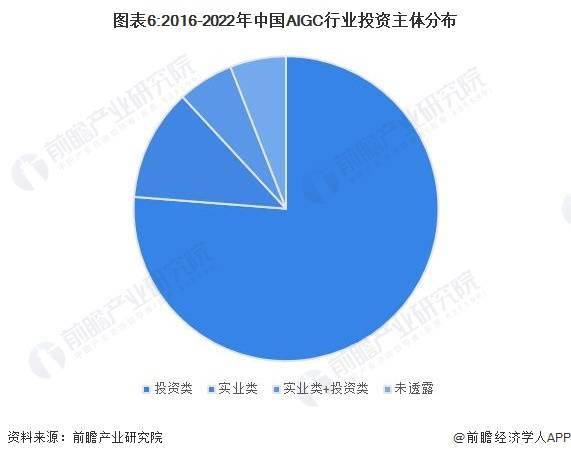 Kaifu Lee は 8 か月足らずで AI ユニコーンを設立し、アリババが主導して 10 億米ドルの投資を行った [AIGC 業界の現在の投資と資金調達状況の分析を添付]