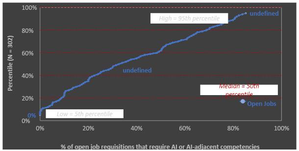 The impact of enterprise AI on employment: Where will it be in 2023?