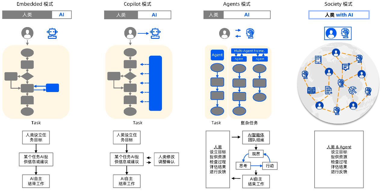 目标智能体社会，MetaGPT携手Jürgen Schmidhuber团队