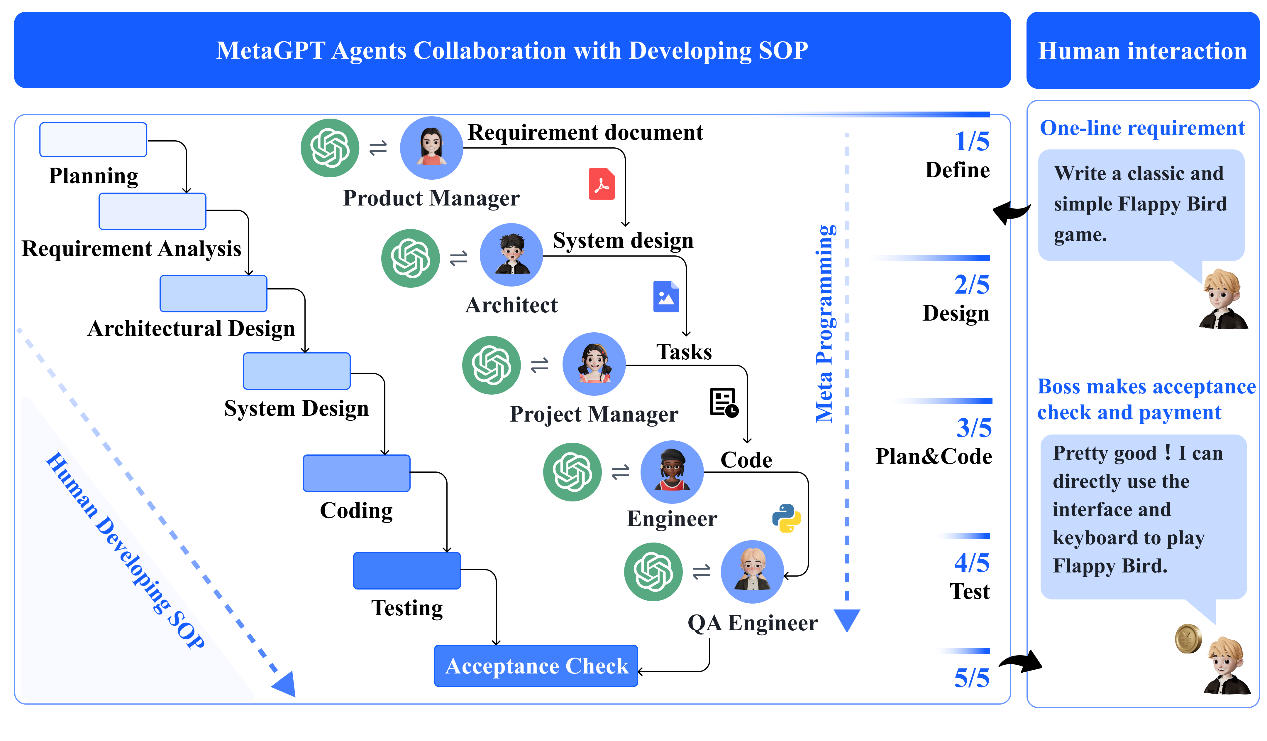 目标智能体社会，MetaGPT携手Jürgen Schmidhuber团队