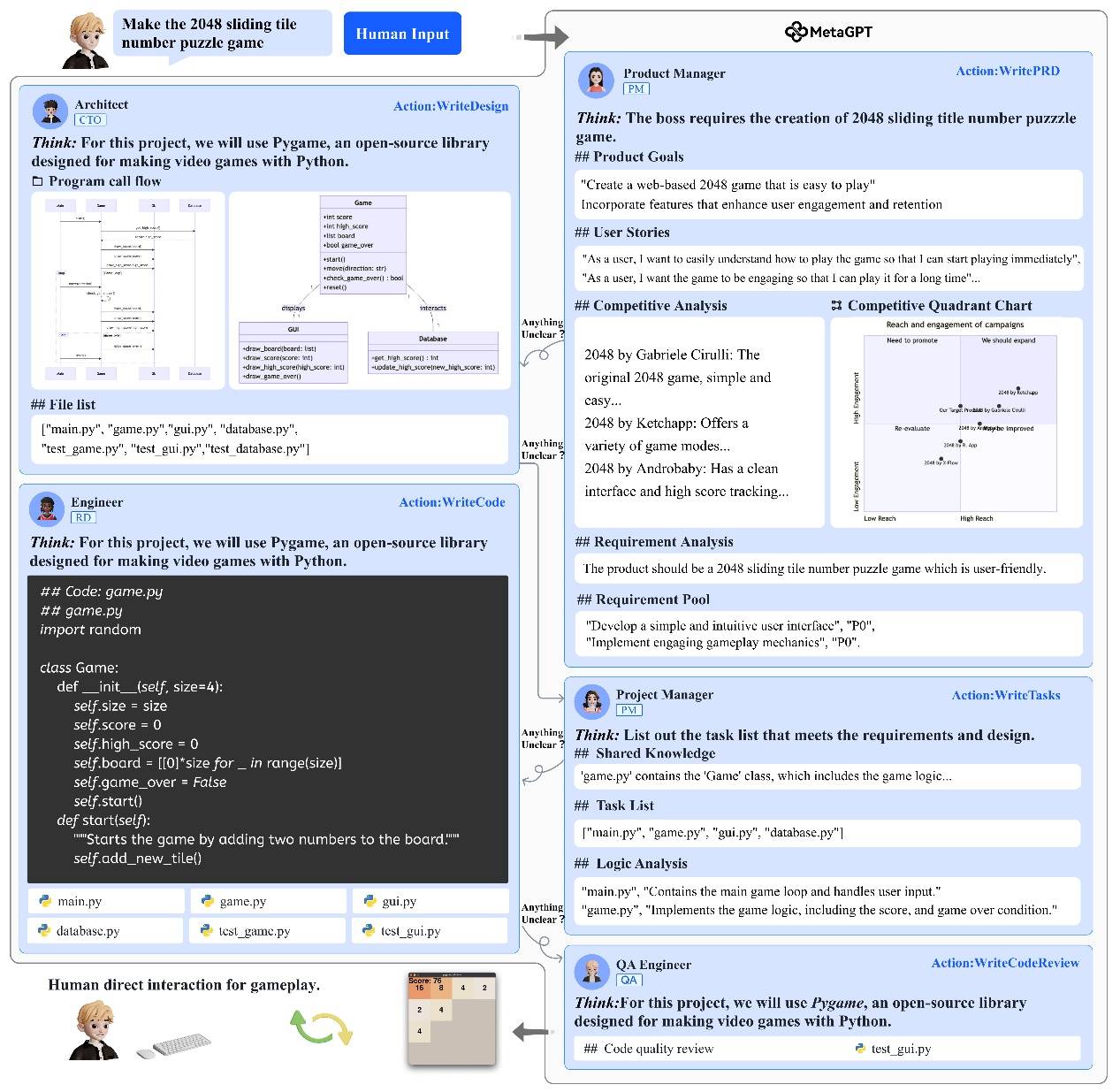 目标智能体社会，MetaGPT携手Jürgen Schmidhuber团队