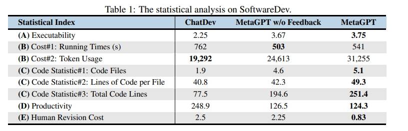 目标智能体社会，MetaGPT携手Jürgen Schmidhuber团队