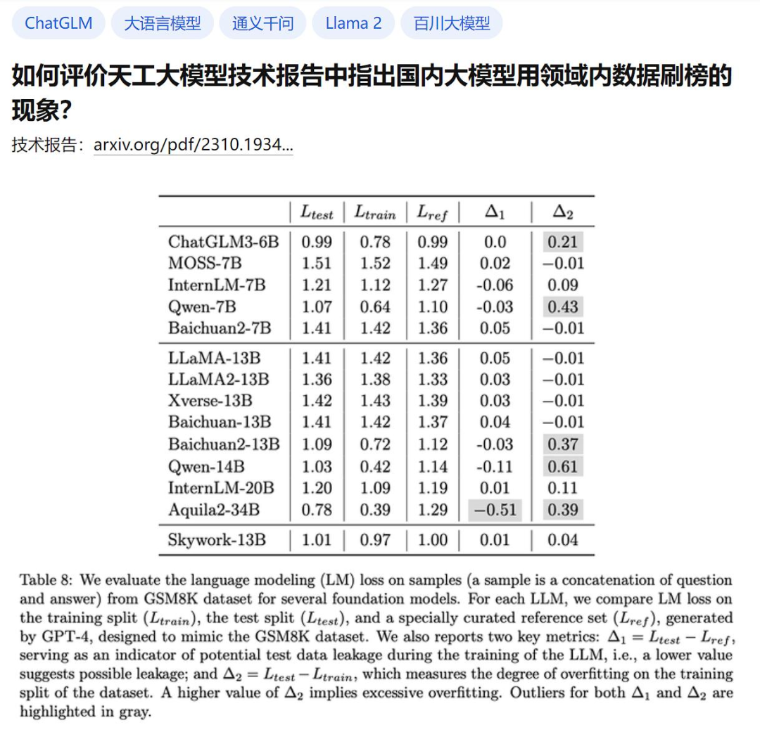 大模型走捷徑「刷榜」？數據污染問題值得重視