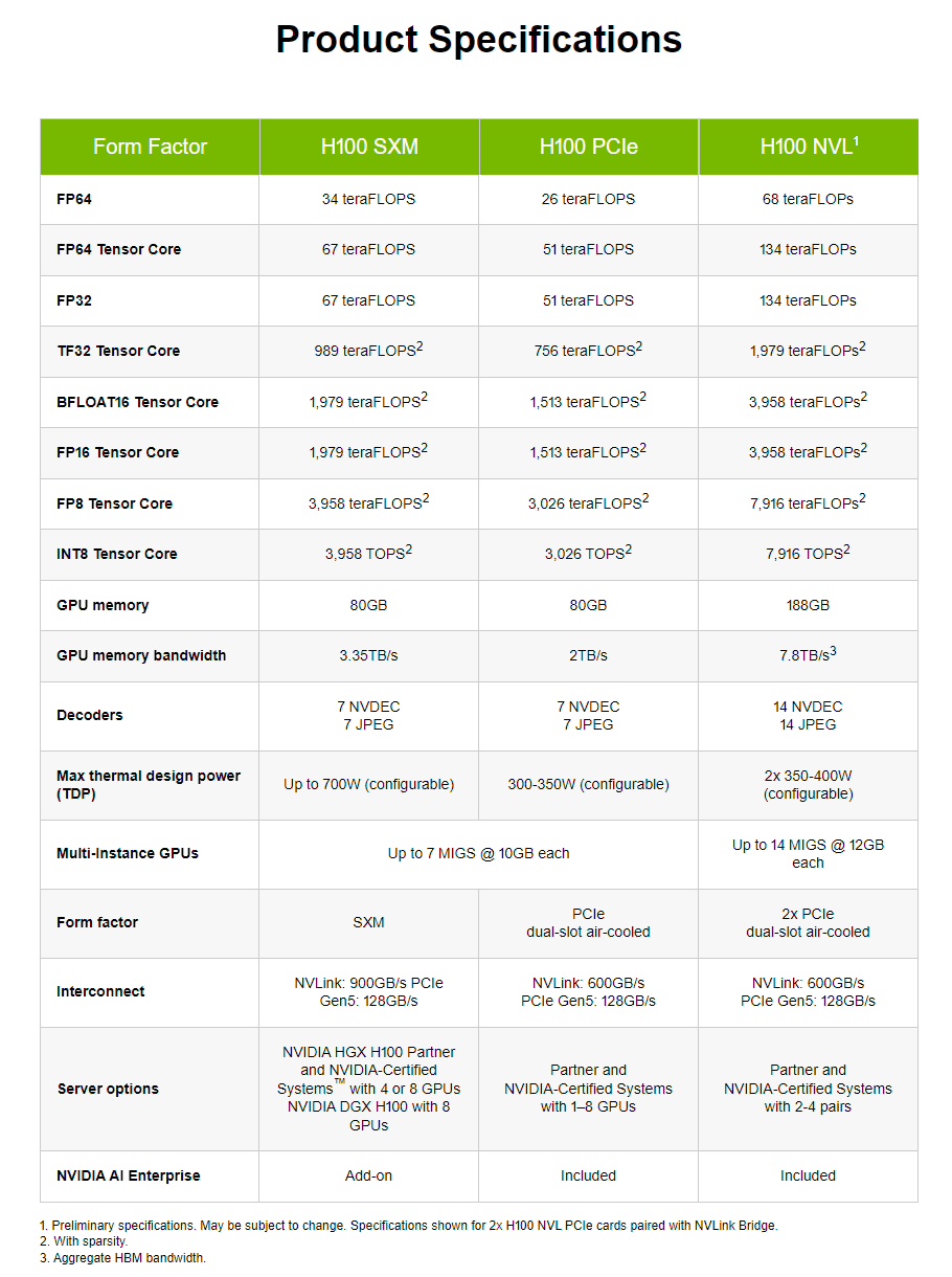 消息称英伟达正开发中国特供版 AI 芯片 HGX H20、L20 PCle 和 L2 PCle