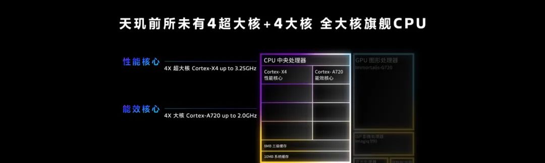 Dimensity 9300, cip mudah alih AI generatif pertama: mampu menjalankan model besar dengan 33 bilion parameter