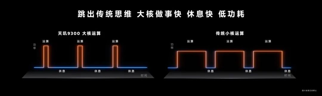 Dimensity 9300, cip mudah alih AI generatif pertama: mampu menjalankan model besar dengan 33 bilion parameter