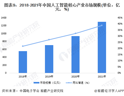 横空出世！人工智能助手Ai Pin发布：可在手掌投屏【附人工智能产业链剖析】