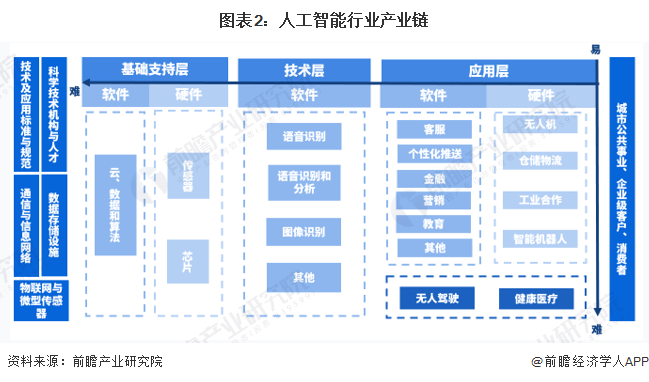 横空出世！人工智能助手Ai Pin发布：可在手掌投屏【附人工智能产业链剖析】